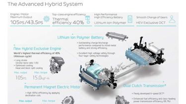 Hyundai Ioniq powertrain