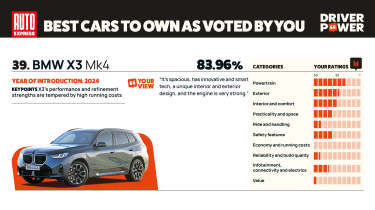 BMW X3 - Driver Power 2025