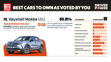 Vauxhall Mokka - Driver Power 2025
