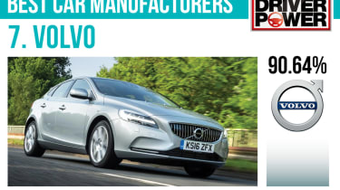 7. Volvo - Best car manufacturers 2017