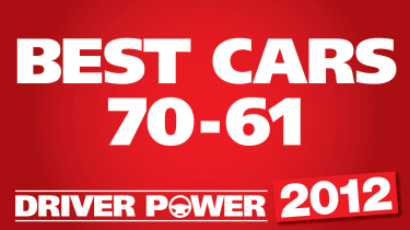 Best cars: 70 to 61