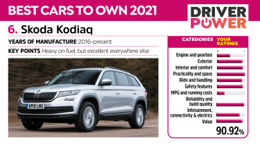 Skoda Kodiaq - Driver Power 2021