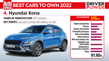 Driver Power 2022 best cars - Hyundai Kona