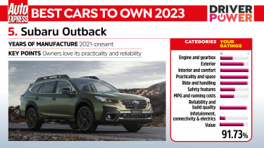 Subaru Outback  - Driver Power 2023