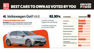 Driver Power 2026