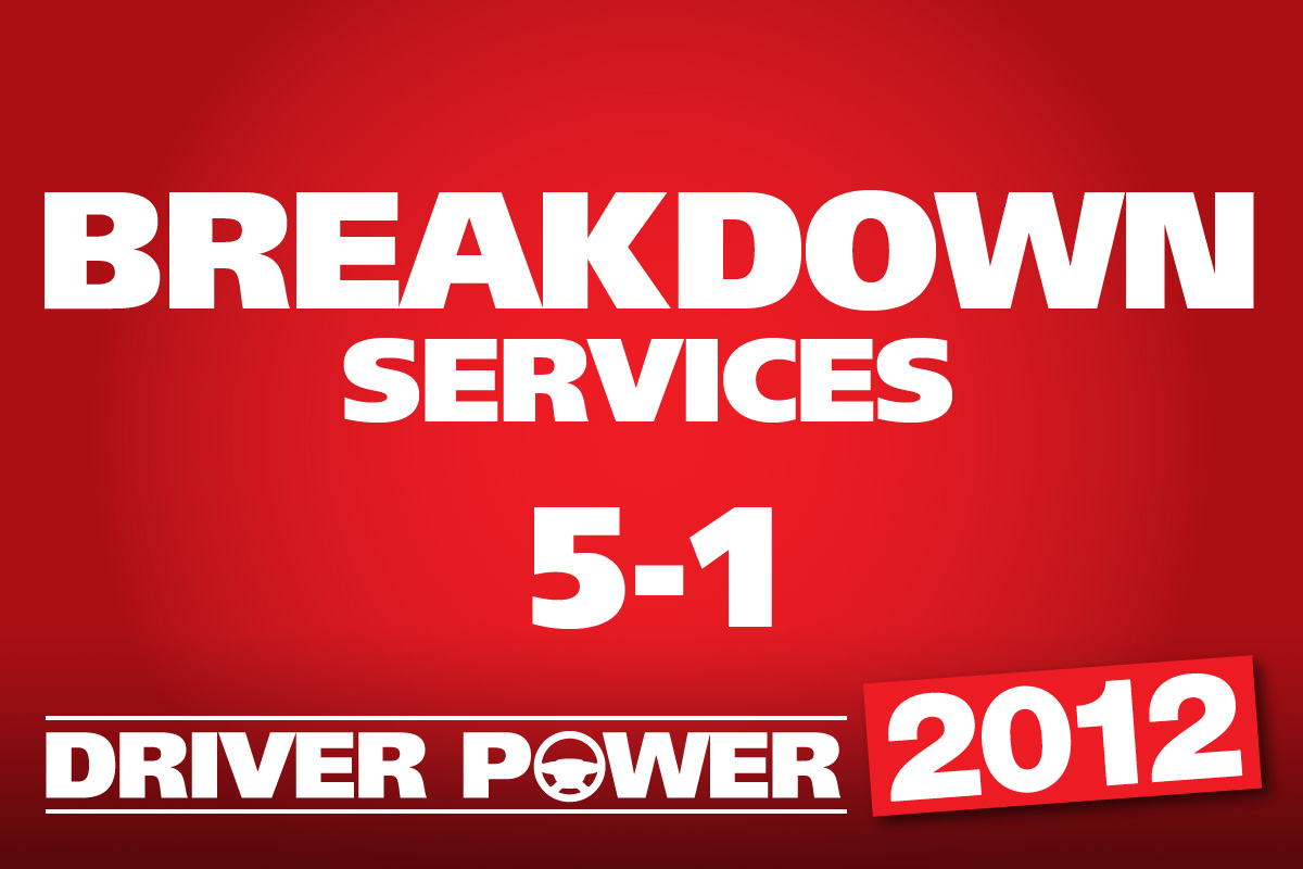 best breakdown service provider