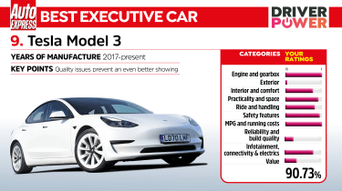 Driver Power 2022 best cars - Tesla Model 3