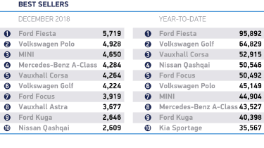 best-selling cars 2018