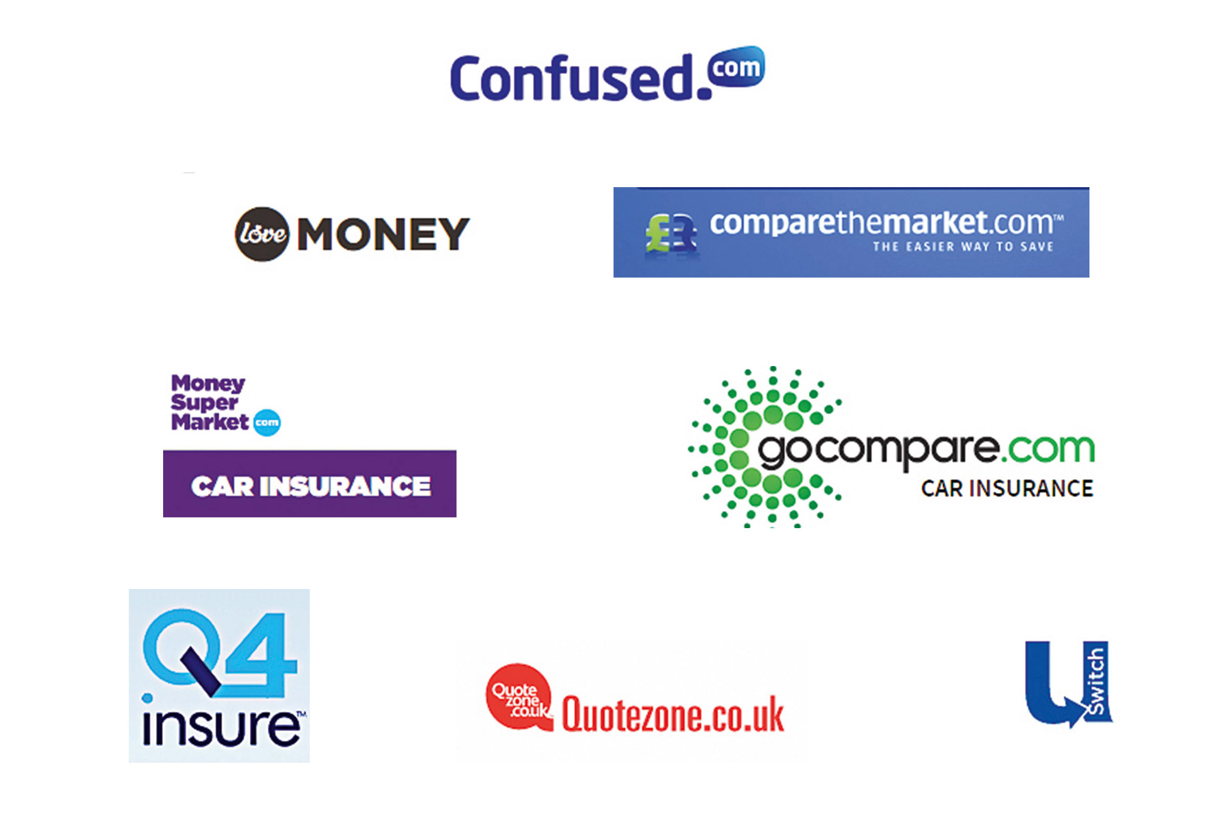 Best Car Insurance Comparison Site