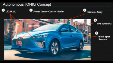 Hyundai Ioniq autonomous concept - diagram 4