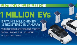 1 million EVs graphic