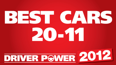Best cars: 20 to 11