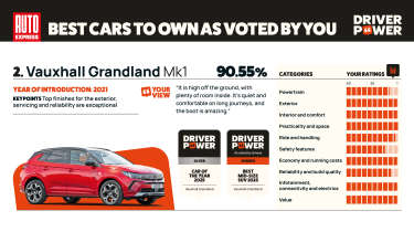 Vauxhall Grandland - Driver Power 2025