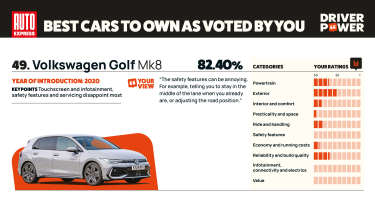 Volkswagen Golf - Driver Power 2025