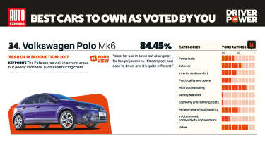 Volkswagen Polo - Driver Power 2025