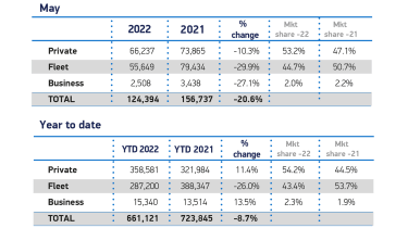 SMMT car sales figures May 2022