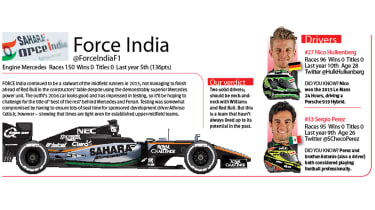 Force India F1 2016
