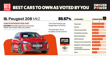 Driver Power 2026