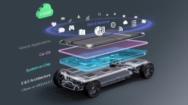 LEVC SOA platform 2