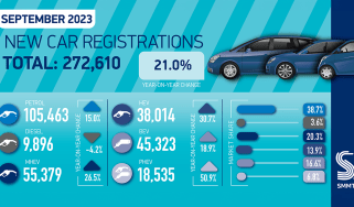 SMMT new car sales figures September 2023 - overview