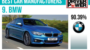 9. BMW - Best car manufacturers 2017