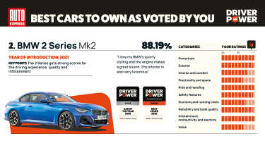 BMW 2 Series - Driver Power 2026
