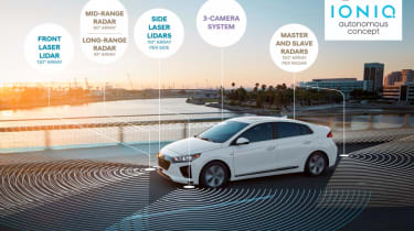 Hyundai Ioniq autonomous concept - diagram