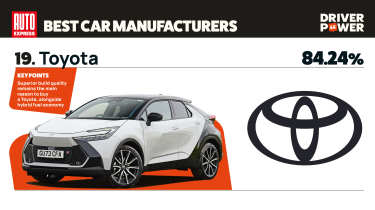 Toyota - best car manufacturers 2026