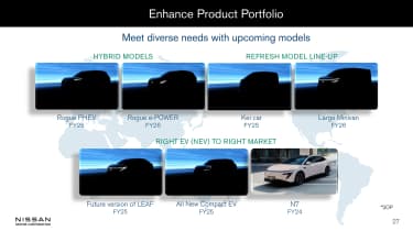 Screen grab from Nissan 2025 presentation