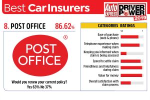Post Office - best car insurance companies 2019