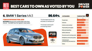 BMW 1 Series - Driver Power 2026