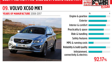 09. Volvo XC60 Mk1 - Driver Power 2017