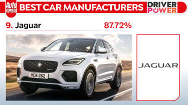 Jaguar - best car manufacturers 2024