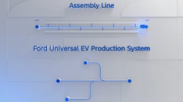 Ford Universal EV Platform - production line