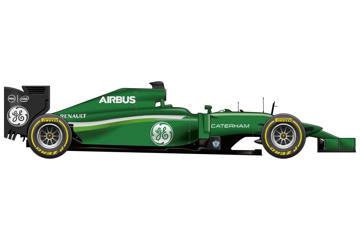 caterham 2014 f1 car