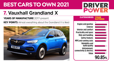 Vauxhall Grandland X - Driver Power 2021