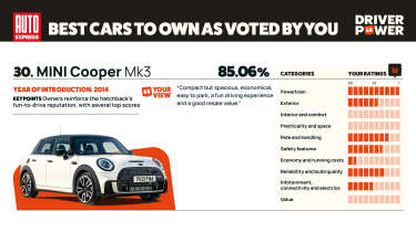 MINI Cooper - Driver Power 2025