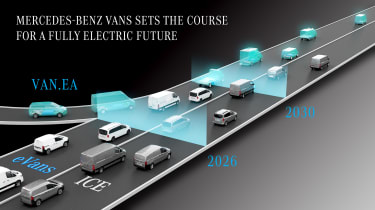 Plataforma Mercedes VAN.EA 