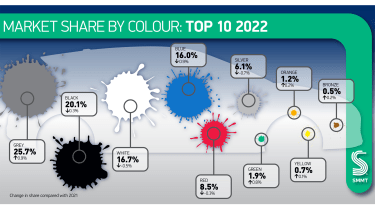 Car paint colours 2022