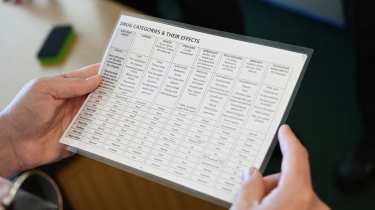 Sheet of drug-related driving offences