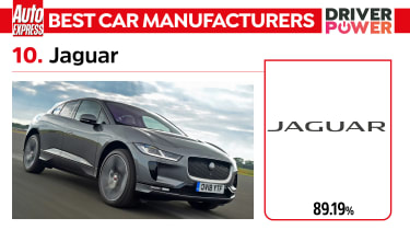 Jaguar - best car manufacturers 2023