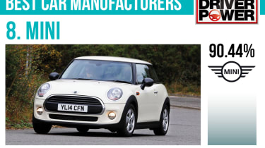 8. MINI - Best car manufacturers 2017