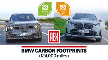 BMW ix3 vs BMW X3 carbon footprint