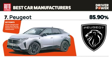 Peugeot - best car manufacturers 2026