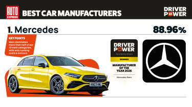 Mercedes - best car manufacturers 2026