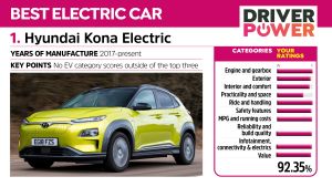 Hyundai Kona Electric - Driver Power 2021