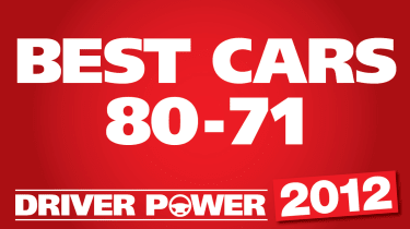 Best cars: 80 to 71