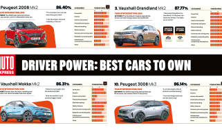 Driver Power 2026 header