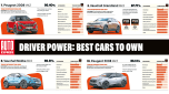 Driver Power 2026 header