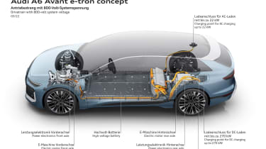 Audi A6 e-tron Avant